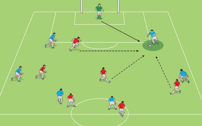Những bài tập phối hợp nhóm nhỏ tam giác giúp tăng cường khả năng thoát pressing
