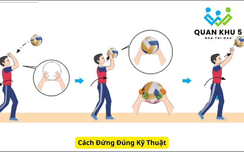 Cách Đứng Đúng Kỹ Thuật