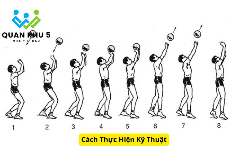 Cách Thực Hiện Kỹ Thuật