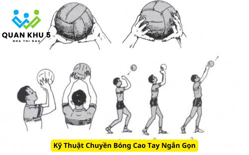 Kỹ Thuật Chuyền Bóng Cao Tay Ngắn Gọn