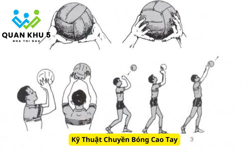 Kỹ Thuật Chuyền Bóng Cao Tay