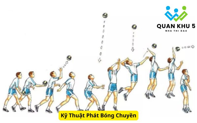 Kỹ Thuật Phát Bóng Chuyền