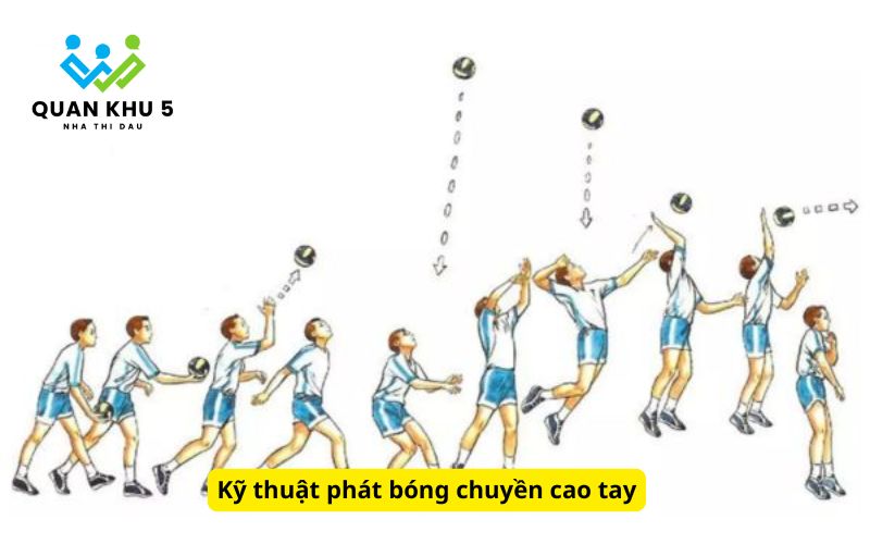 Kỹ thuật phát bóng chuyền cao tay