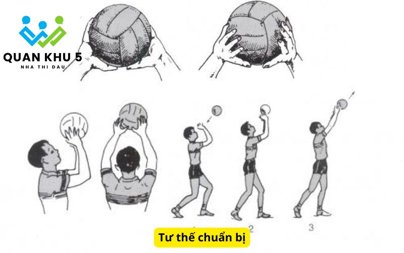 Tư thế chuẩn bị