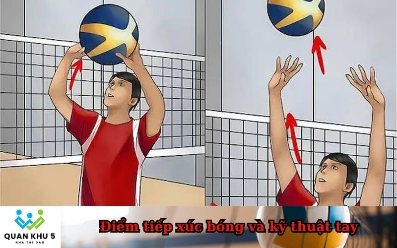 Điểm tiếp xúc bóng và kỹ thuật tay