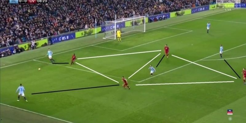 Huấn luyện pressing trigger trong bóng đá hiện đại