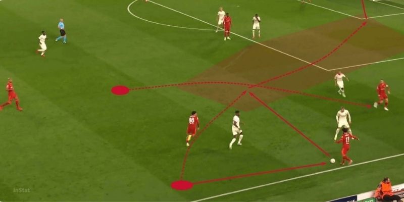 Tìm hiểu progressive carry