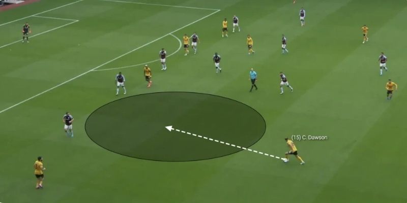 Cách áp dụng chiến thuật