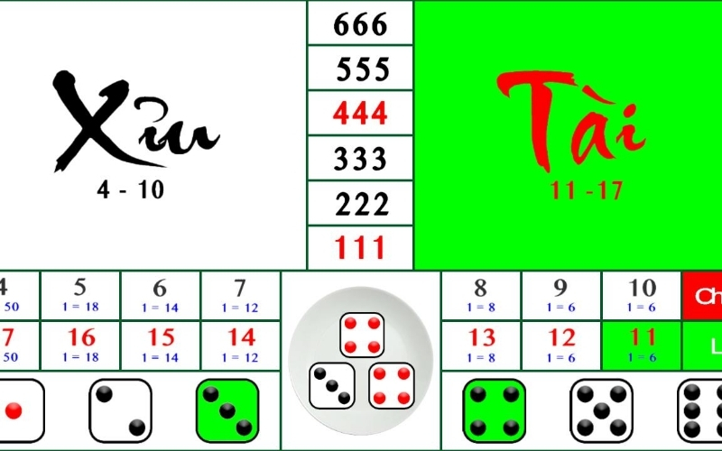 Mẹo quản lý vốn cho người mới